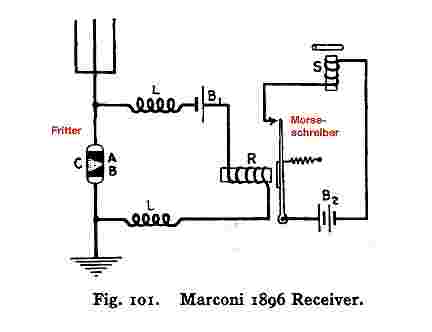 Schaltung Marconi-Fritter 1896